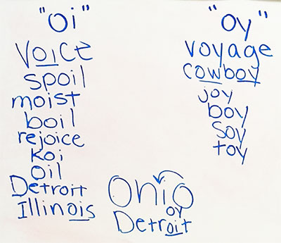 whiteboard chart showing words that include 'oy' and 'oi', like joy and rejoice